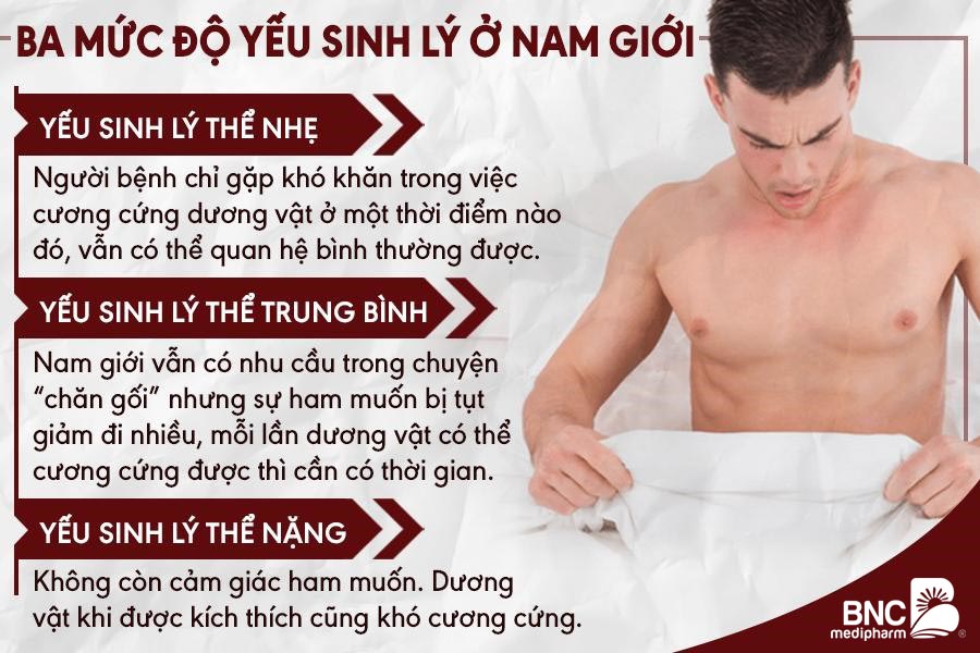 Thuốc tăng cường sinh lý nam của Mỹ loại nào tốt
