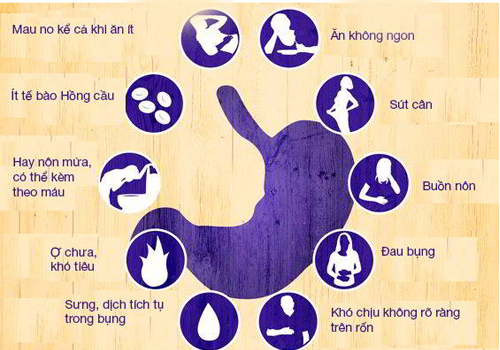 Ung thư dạ dày giai đoạn 1 có chữa được không
