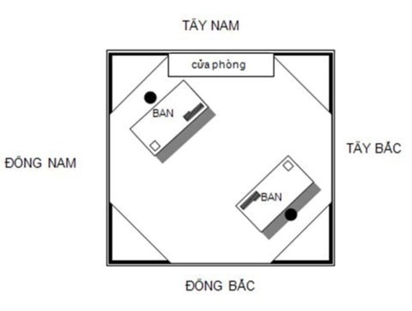 Gia chủ tuổi sửu sinh năm 1973 thì nên đặt két sắt ở hướng đông, đông nam