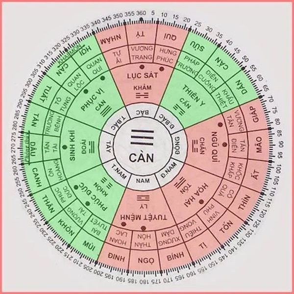 Hướng đặt két sắt cho tuổi Bính Thìn 1976 thu hút tài lộc, bình an