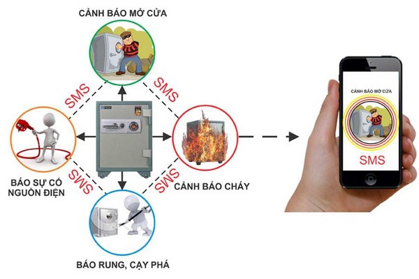 nên mua két sắt khóa cơ hay điện tử