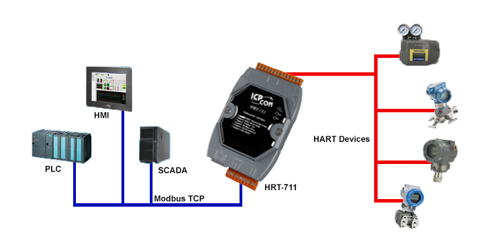 Modbus своими руками Modbus своими руками