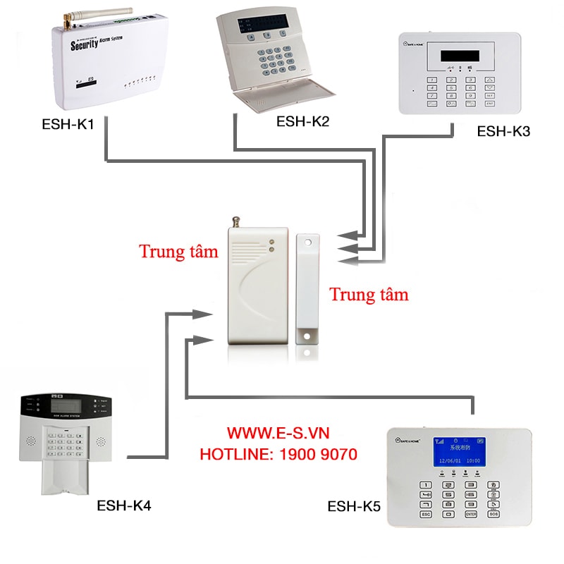 Cảm biến cửa không dây ES-001