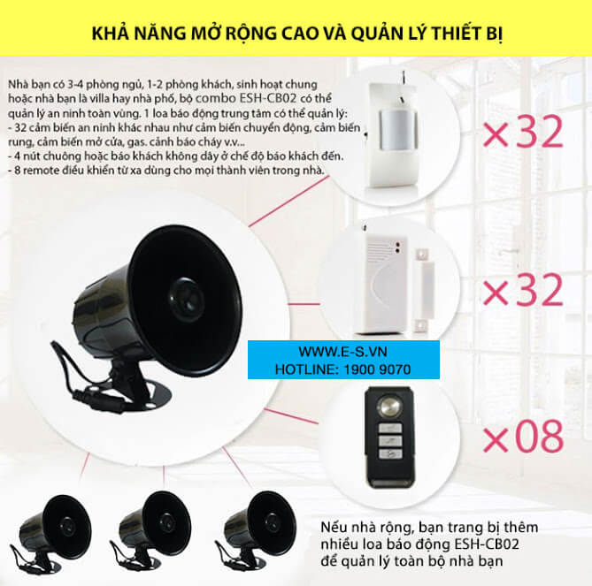 Chức năng của bộ combo báo trộm hồng ngoại ES-CB02