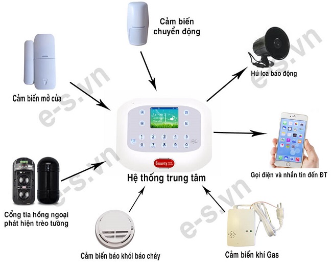 Cấu tạo một bộ hệ thống báo động qua điện thoại ES