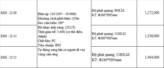 ĐÈN TRẦN LED CẢM ỨNG VI SÓNG ES-22