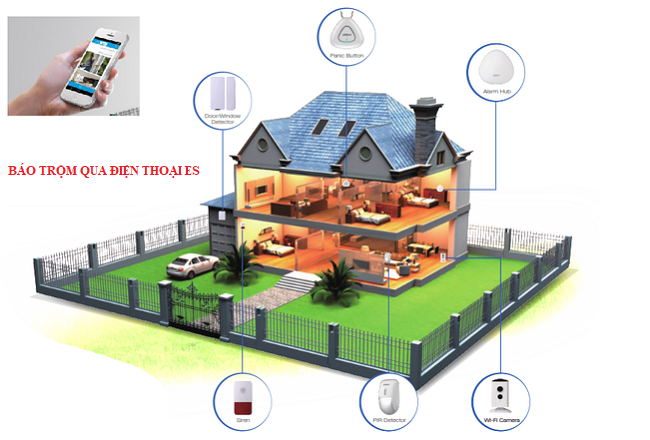 Thiết bị báo vệ an ninh ngôi nhà hoàn hảo và hiệu quả hơn cả sự mong đợi