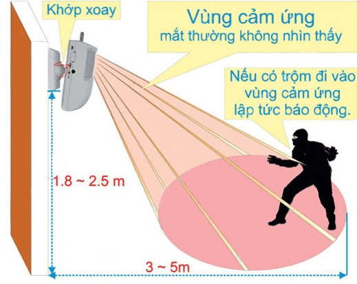 Thiết bị báo trộm hồng ngoại hoạt động nhạy bén, độ tin cậy cao