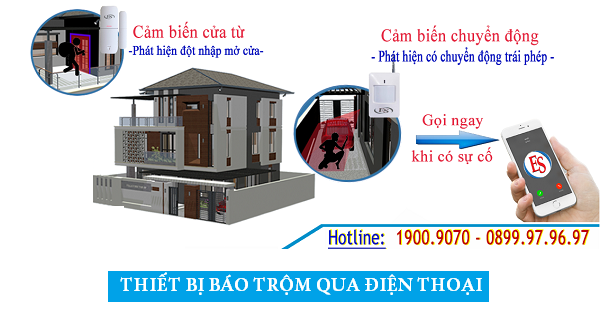 Chức năng và nguyên lý hoạt động của bộ thiết bị báo trộm qua điện thoại