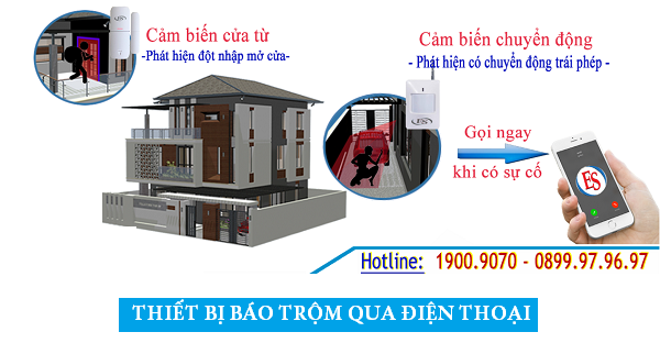 Chức năng và nguyên lý hoạt động của bộ thiết bị báo trộm qua điện thoại 