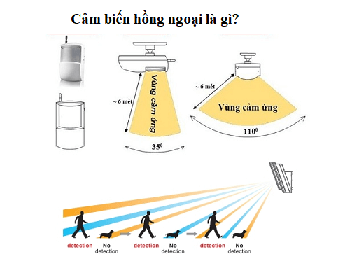 Thiết bị báo trộm hồng ngoại ES không gây báo động giả