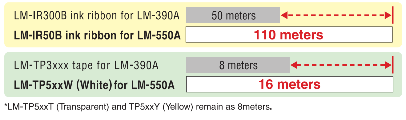 máy in đầu cốt lm-550a