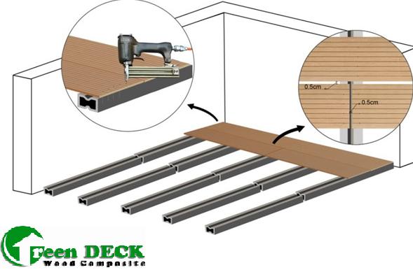sàn gỗ ngoài trời