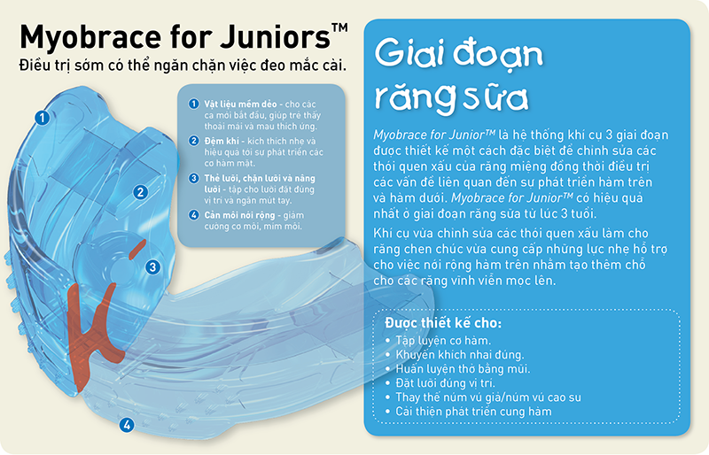 các vấn đề chỉnh nha