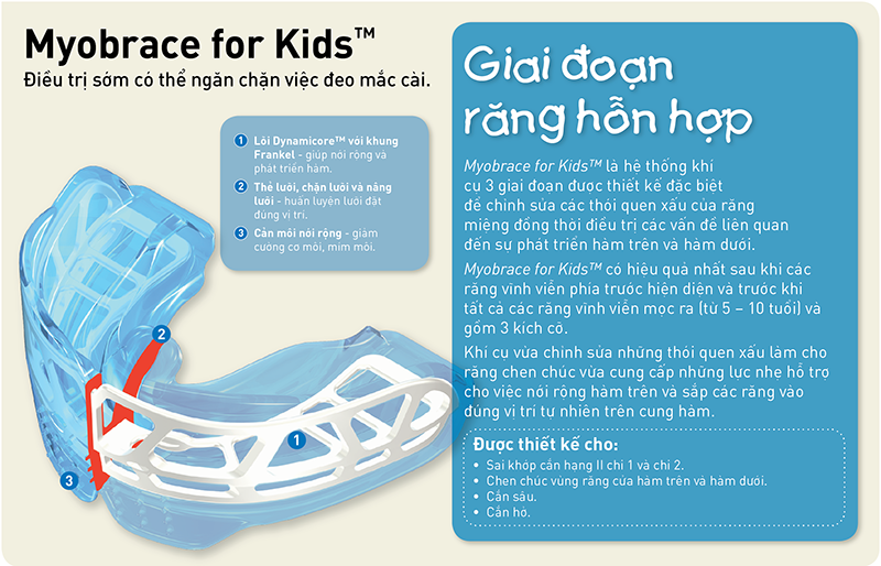 Nguyên nhân nào dẫn đến các vấn đề chỉnh nha