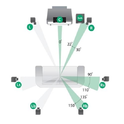 5 khái niệm cơ bản về Audio mà bạn cần biết