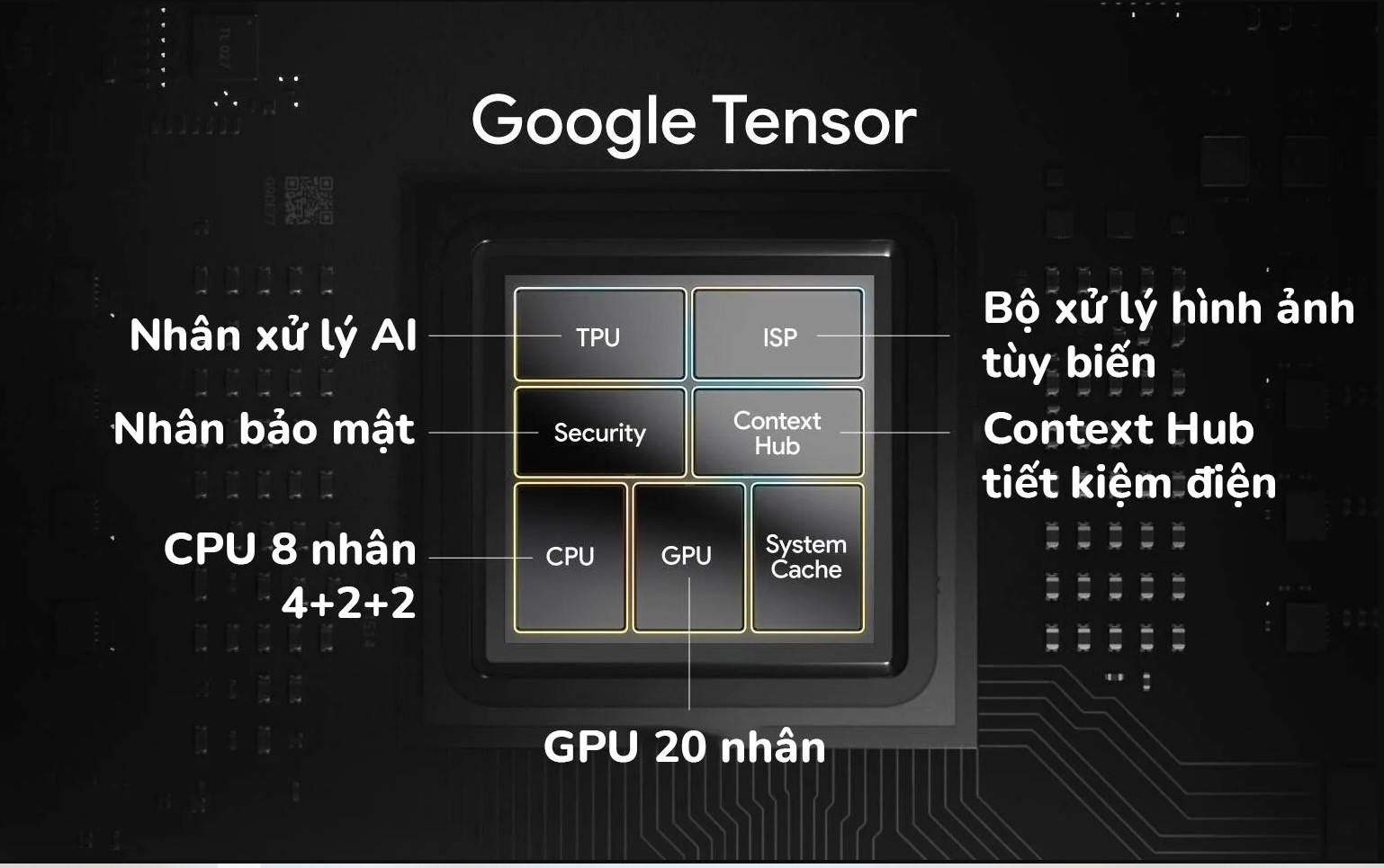 Các điểm nổi bật của Pixel 7a - Cung cấp các phiên bản tùy chọn từ dung lượng RAM 8GB đến 128GB