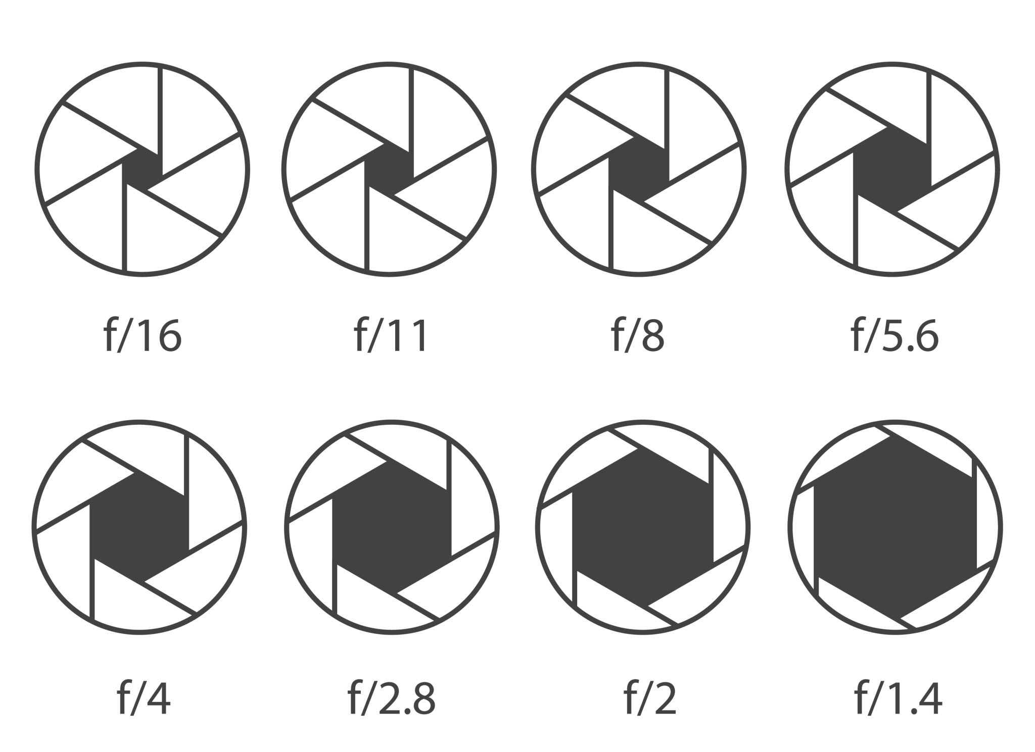Khẩu độ quyết định lượng ánh sáng đi vào ống kính