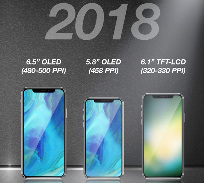Các loại màn hình của iPhone 2018