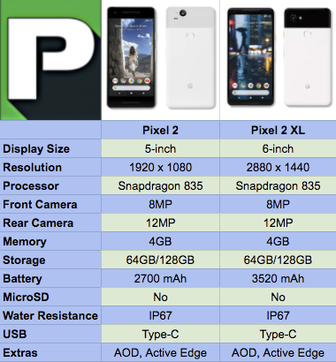 So sánh cấu hình Pixel 2 và Pixel 2 XL