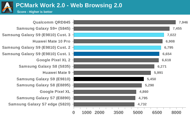 Game thủ luôn dành "tình yêu" cho Snapdragon hơn bởi độ mượt mà và tốc độ mạnh như rồng