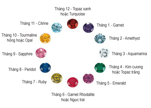 mặt dây chuyền đá màu hợp mệnh