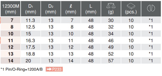 Đầu khẩu Koken, Koken 12300M, đầu khẩu tiêu chuẩn 1/4 inch, đầu khẩu dùng cho lắp ráp