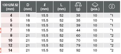 Đầu lục giác khẩu 3/8 inch, Koken 13012M-52, đầu khẩu lục giác chìm,