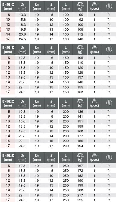 Đầu khẩu dài Koken loaijn 3/8 inch, Koken 13145M-100, 13145M-150,