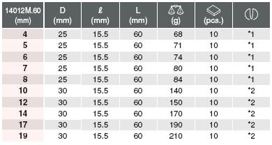 Đầu khẩu lục giác 1/2 inch, Koken 14012M-60