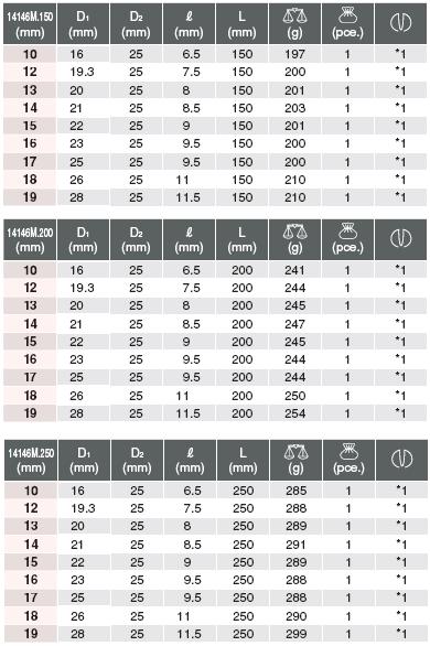 Đầu khẩu lắc léo, đầu lắc léo 1/2 inch, đầu khẩu Koken 14146M,
