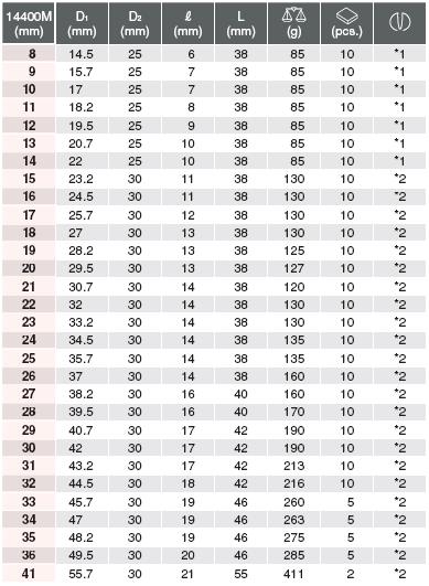 Đầu khẩu Koken dòng 14400M, Koken 14400M