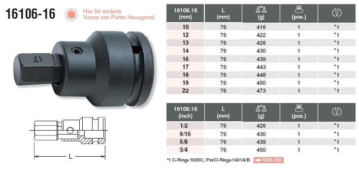 Đầu lục giác chìm 3/4 inch, Koken 16106-16, đầu khẩu lục giác chìm 3/4 inch