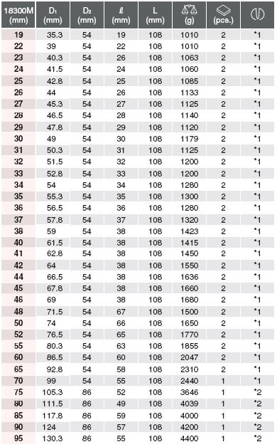 Đầu khẩu 1 inch dùng cho súng lắp ráp, đầu tuýp băn ốc loại 1 inch, Koken 18300M