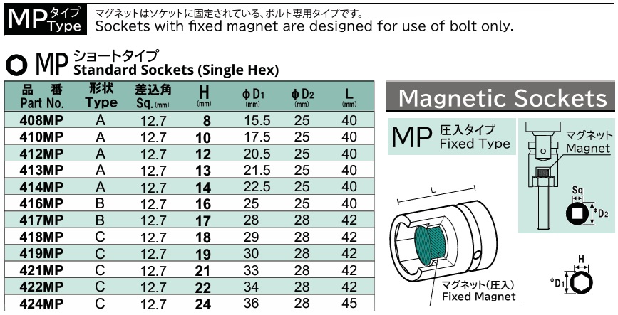 Đầu khẩu từ tính NAC, NAC 414MP, nam châm cố định, NAC 417MP