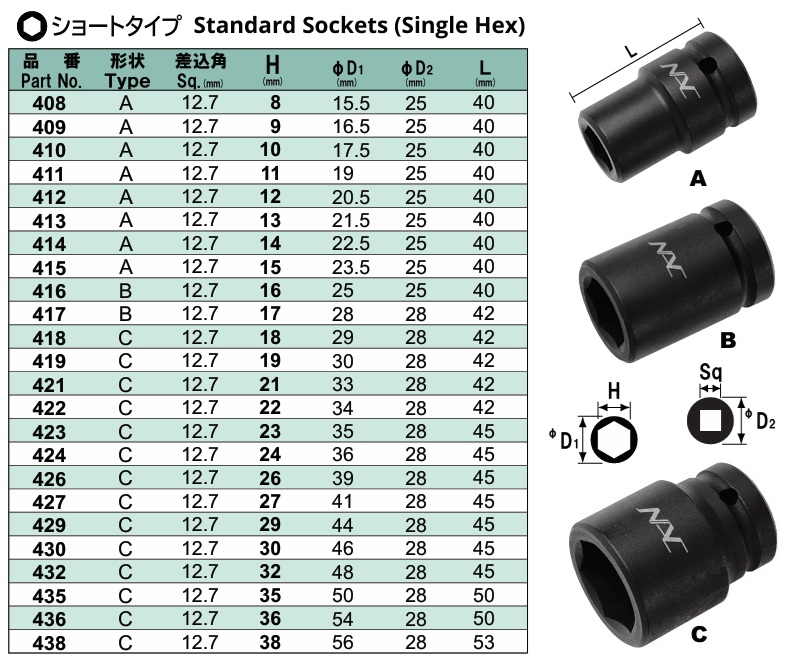 Đầu khẩu tiêu chuẩn 1/2 NAC, đầu khẩu 1/2 NAC, NAC 417, NAC 419, NAC 421
