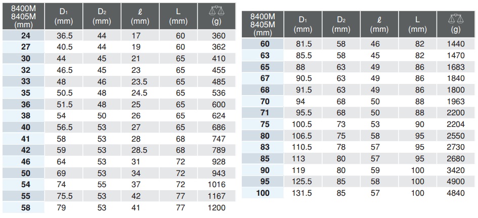 Đầu khẩu 1 inch Koken, Koken 8400M, Koken 8405M, tuýp Kojken 25.4mm,