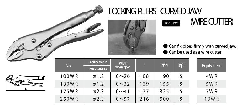 Kìm chết mỏ cong, 10WR, 250WR, 7WR, 175WR