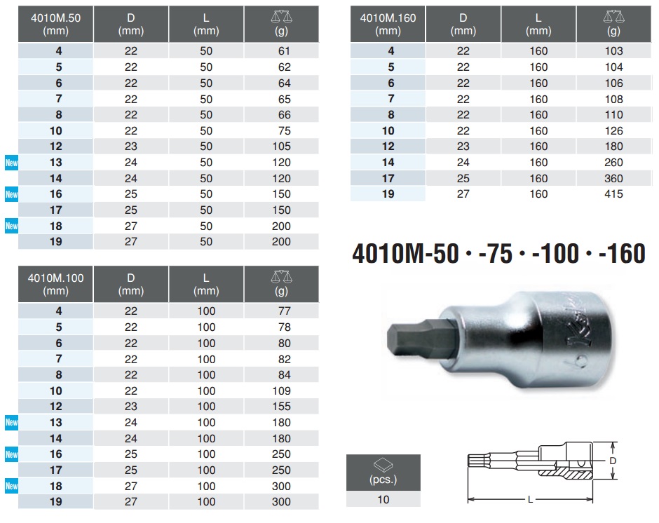 Koken 4010M.50-10, Koken 4010m.100-8, Koken 4010M.100-14