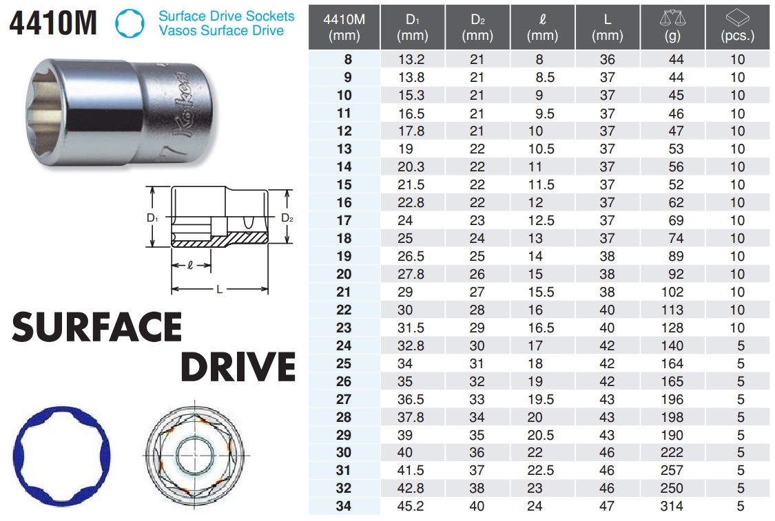 Đầu khẩu Koken 1/2 inch, Koken surface drive, khẩu cạnh cong, khẩu 6 cạnh, Koken 4410M, 4410M Koken,