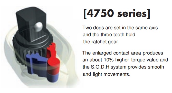 Cơ cấu chống răng, cơ cấu hãm răng, Koken 4750, tay lắc 1/2 inch