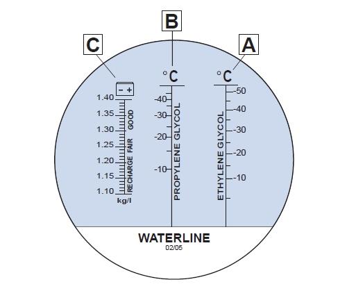 Tỷ trọng kế, KTC AG601, đo tỷ trọng kế, đo tỷ trọng nước bình điện, 