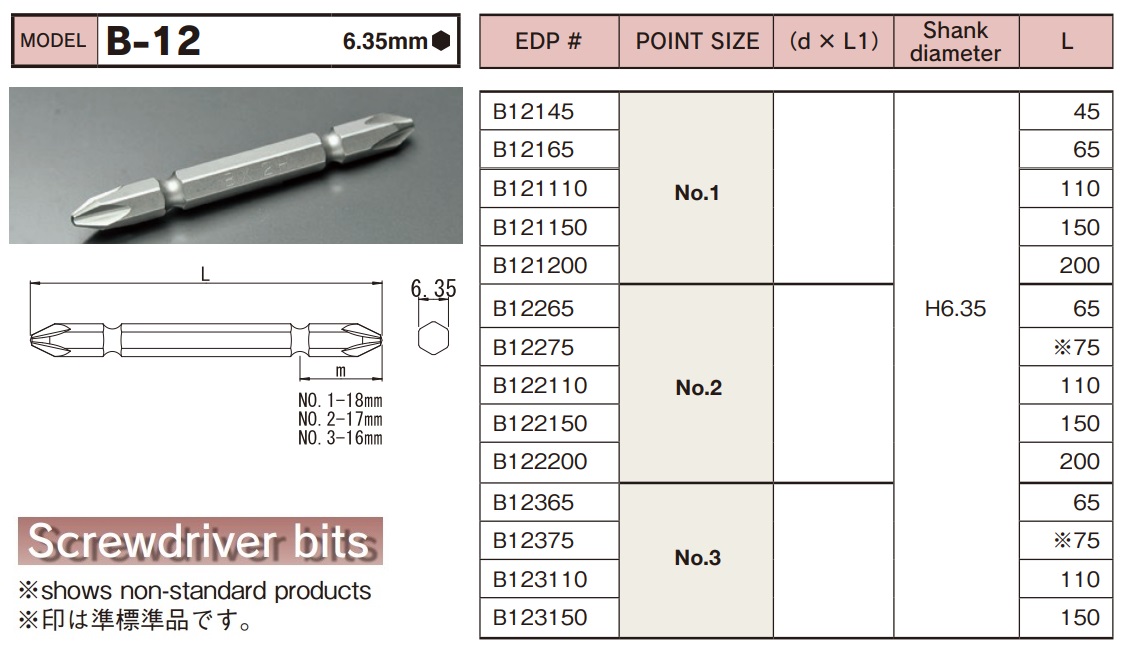 Đầu bits 2 đầu, đầu bit tô vít 4 cạnh, đầu bits tô vít, Bix B-12 Nhật bản, đầu bits dùng cho lắp ráp