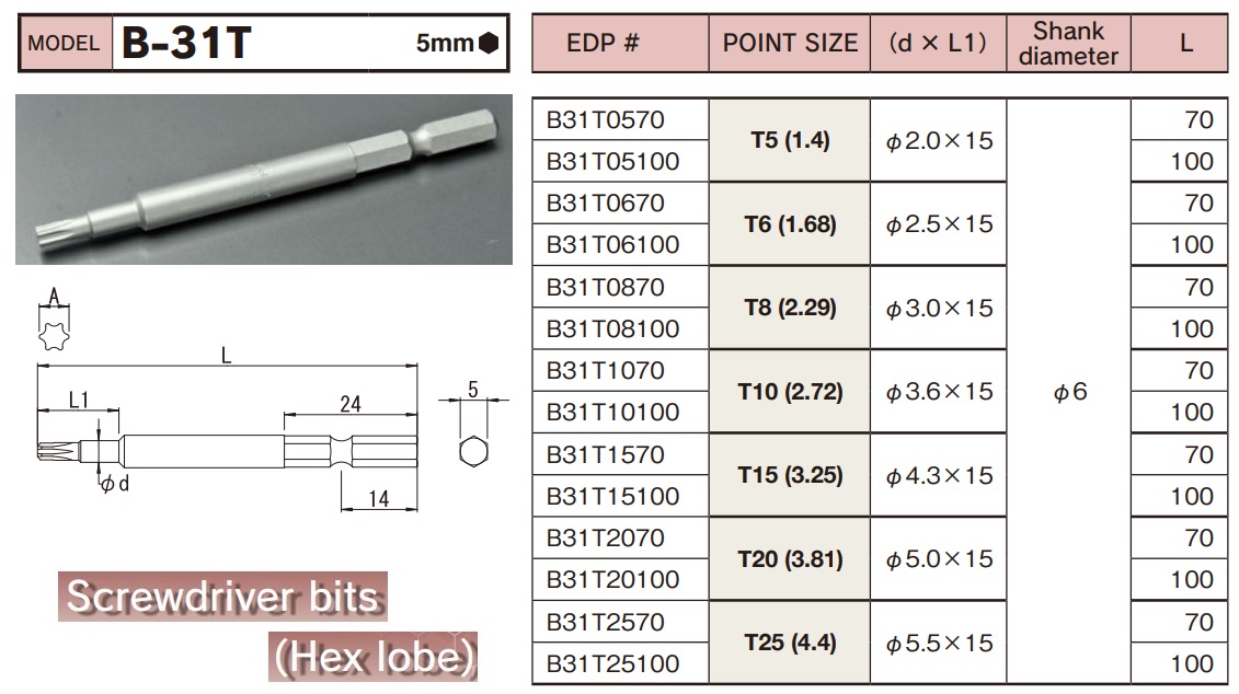Đầu bits hình sao, đầu bits hoa thị, B-31T, BiX B-31T, đầu bits vặn vít hình sao