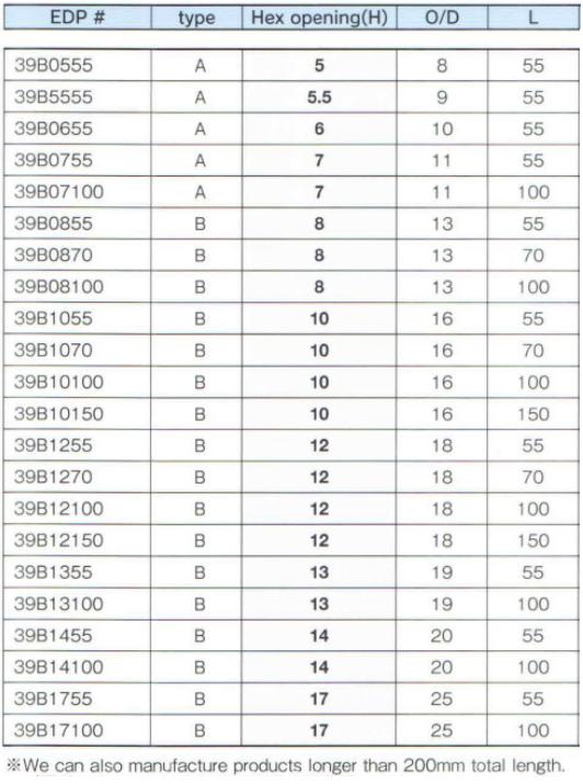 Thanh vặn ốc, BiX B-39B, thanh vặn ốc các cỡ, đầu tuýp 6.35mm, đầu tuýp 6.35mm