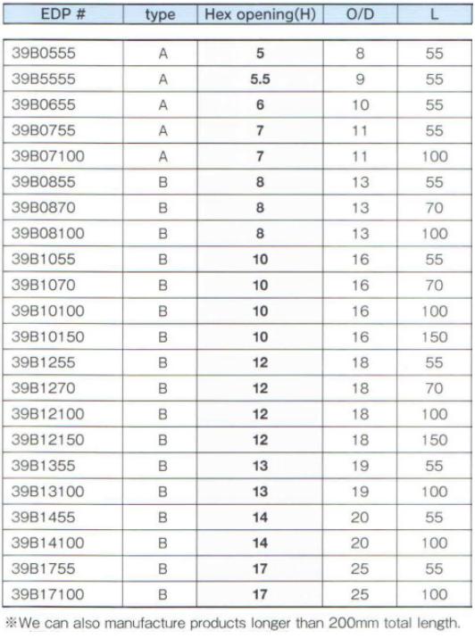 Thanh vặn ốc, BiX B-39B, thanh vặn ốc các cỡ, đầu tuýp 6.35mm, đầu tuýp 6.35mm
