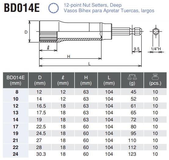 Đầu tuýp trong xây dựng, BD014E, BD014SE, Koken BD014E-14