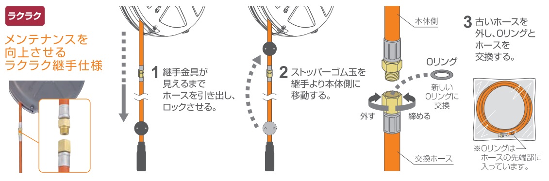 Dây khí nén, dây khí 8mmx14.5m, dây khí 8mmx12mm, dây khí Sankyo