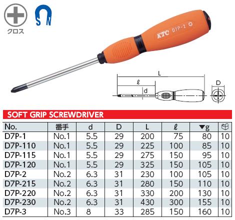 Tô vít 4 cạnh, tô vít pake, tô vít điện KTC TD798, D7P-1, D7P-2, D7P-3