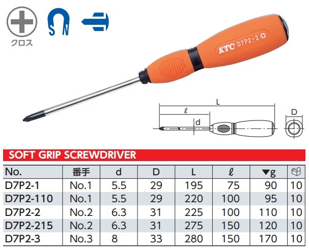 Tô vít 4 cạnh, KTC D7P-1, KTC D7P-2